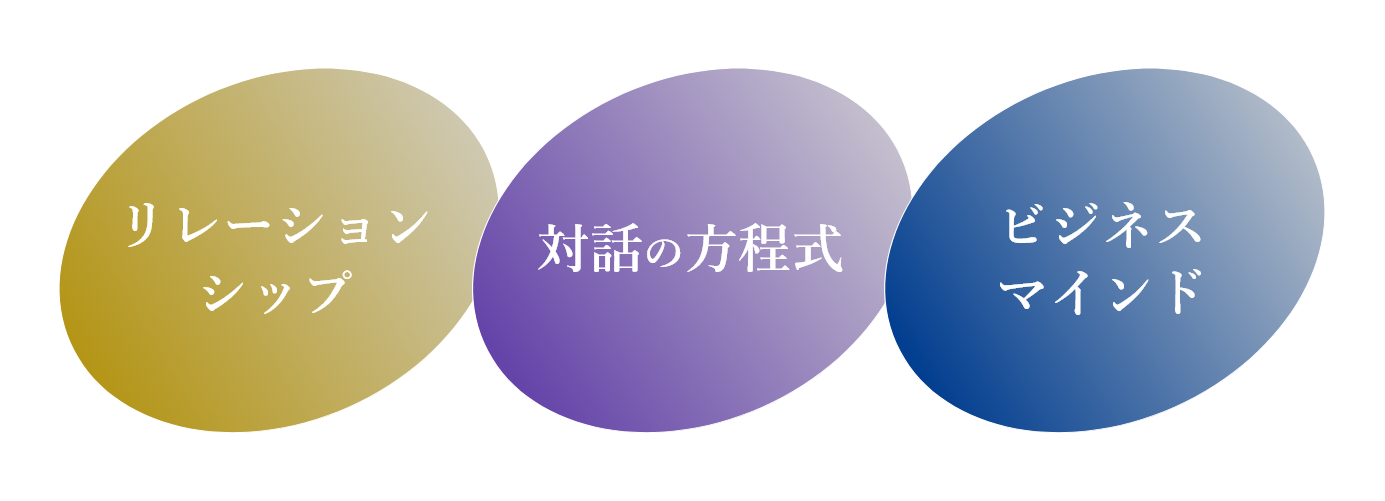 リレーションシップ 対話の方程式 ビジネスマインド