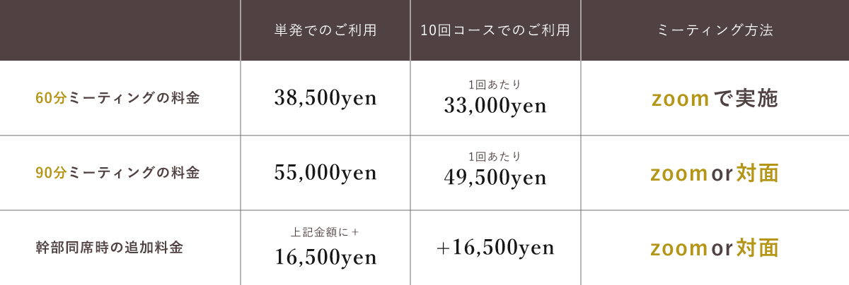 サービス詳細 表
